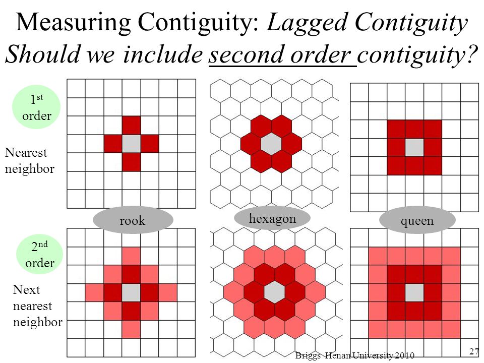 ISSS624 Applied Geospatial Analytics - Lesson 2: Spatial Weights and ...