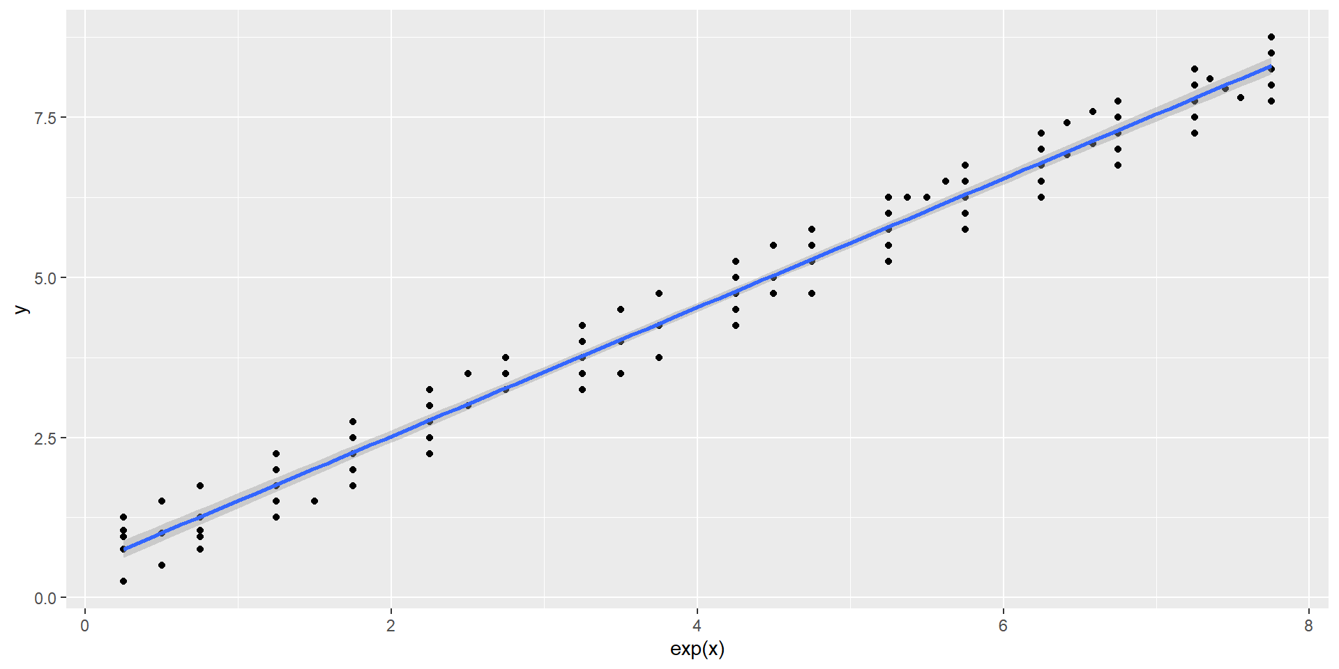 Isss624 Applied Geospatial Analytics - Lesson 4: Geographically 