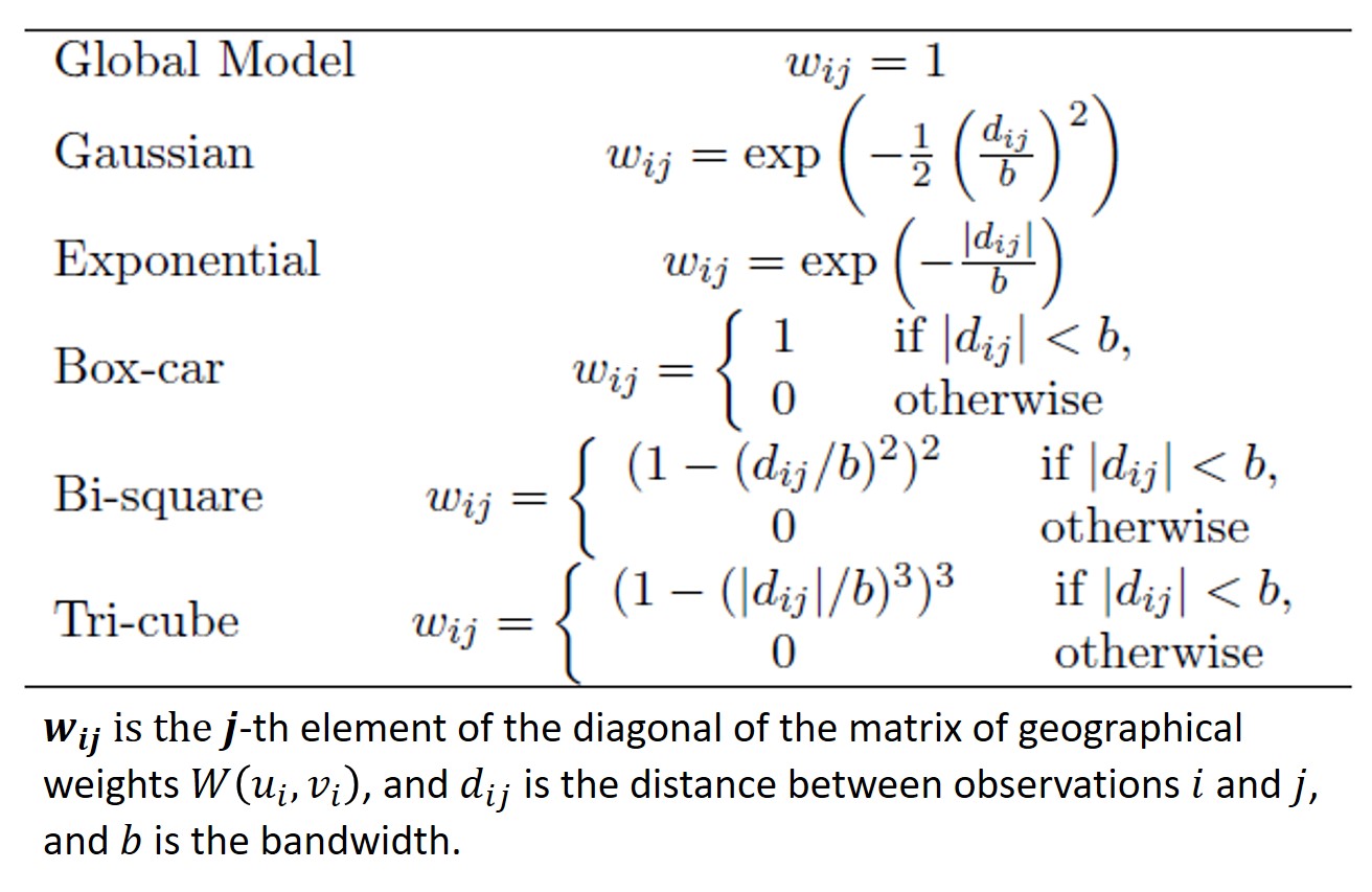 ISSS624 Applied Geospatial Analytics - Lesson 4: Geographically ...